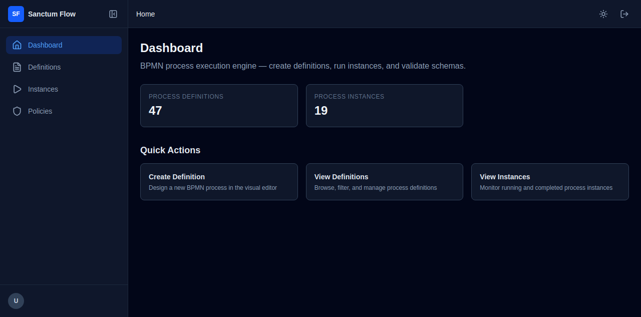 Sanctum Flow dashboard showing 47 process definitions and 19 process instance metrics